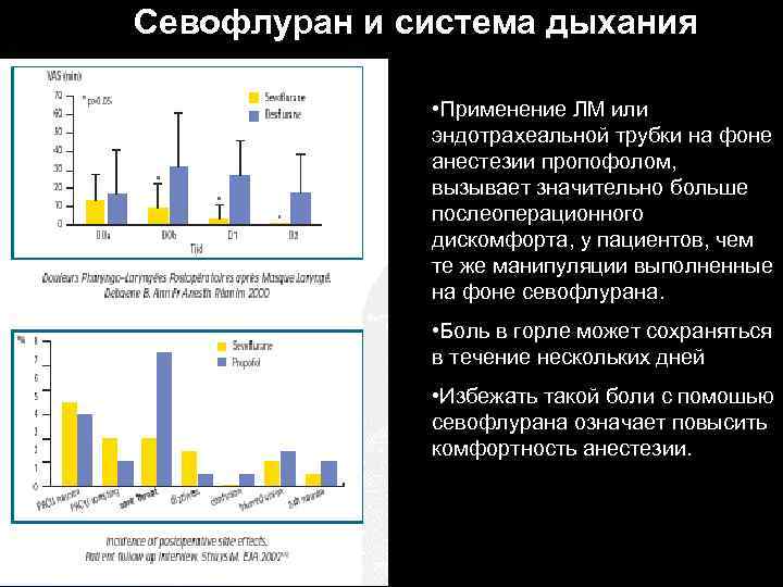 Севофлуран и система дыхания • Применение ЛМ или эндотрахеальной трубки на фоне анестезии пропофолом,