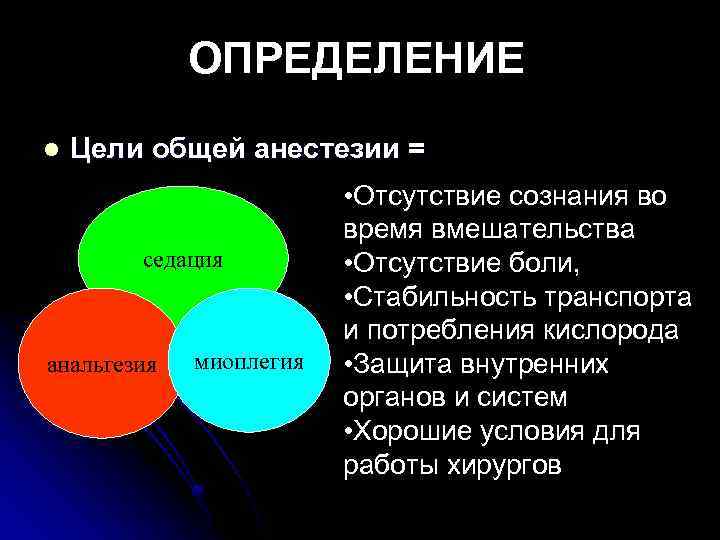 ОПРЕДЕЛЕНИЕ Цели общей анестезии = седация анальгезия миоплегия • Отсутствие сознания во время вмешательства
