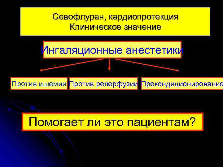 Севофлуран, кардиопротекция Клиническое значение Ингаляционные анестетики Против ишемии Против реперфузии Прекондиционирование Помогает ли это
