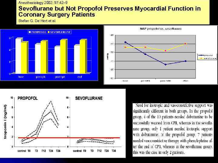 Anesthesiology 2002; 97: 42– 9 Sevoflurane but Not Propofol Preserves Myocardial Function in Coronary