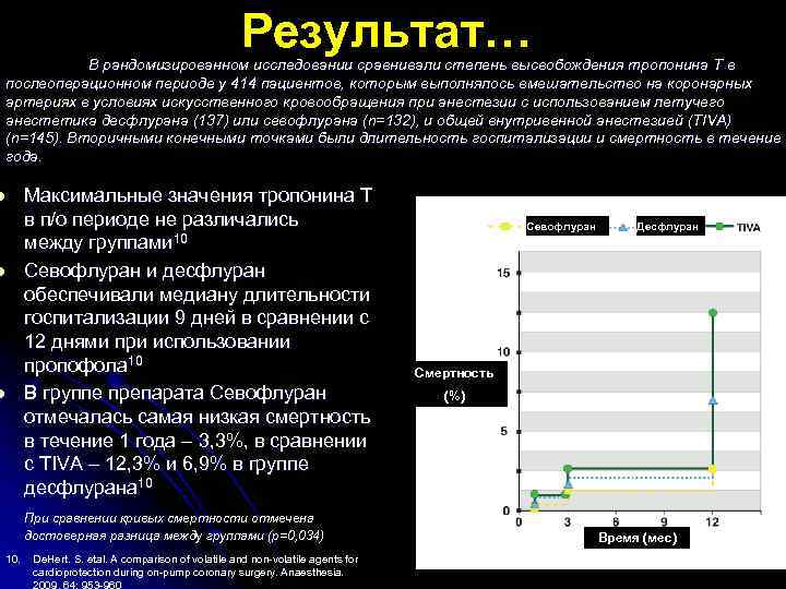 Результат… В рандомизированном исследовании сравнивали степень высвобождения тропонина T в послеоперационном периоде у 414