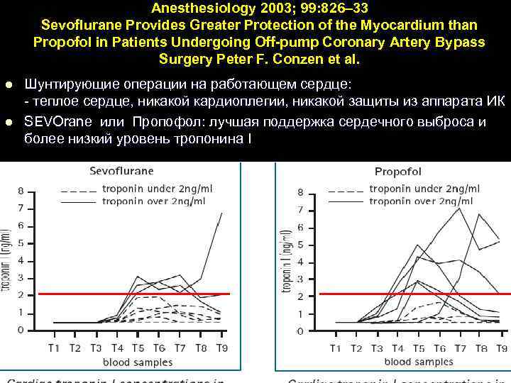 Anesthesiology 2003; 99: 826– 33 Sevoflurane Provides Greater Protection of the Myocardium than Propofol