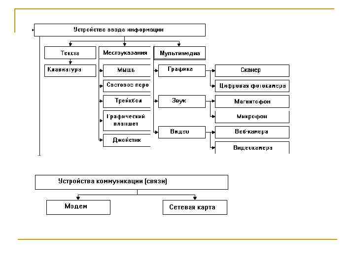 Мультимедиа 