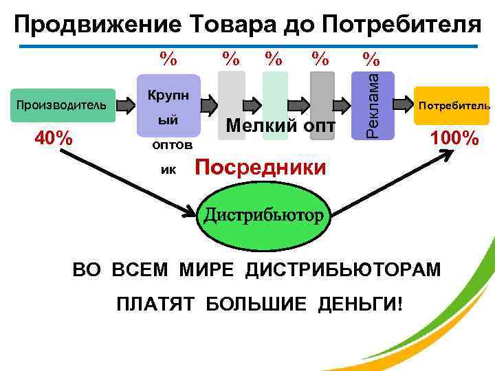 Близость потребителя производство