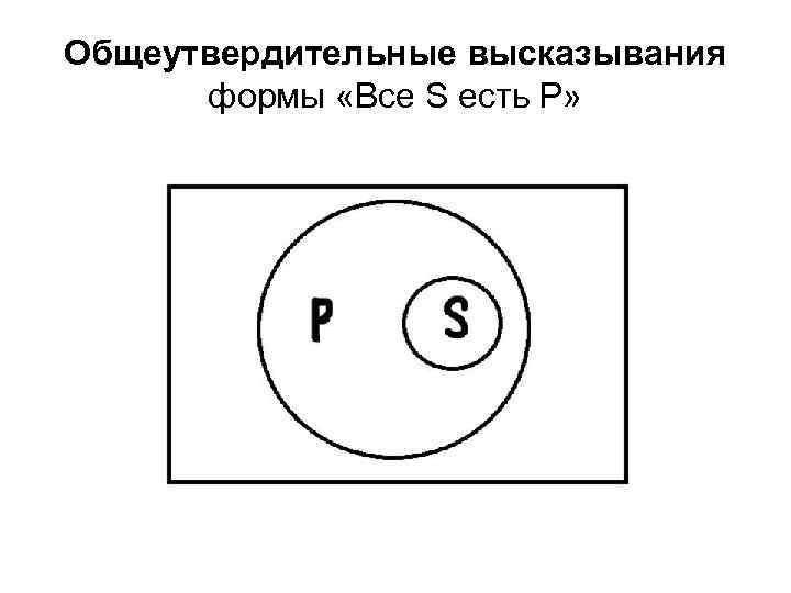 Общеутвердительные высказывания формы «Все S есть P» 