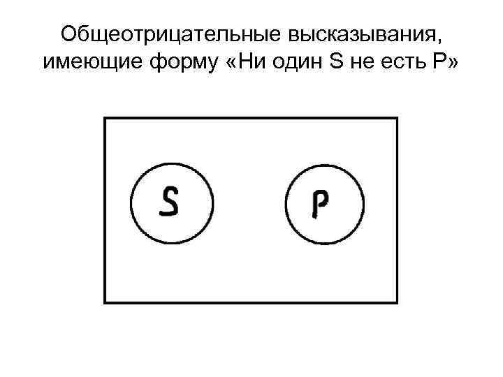 Общеотрицательные высказывания, имеющие форму «Ни один S не есть P» 