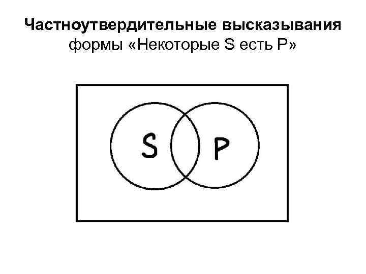 Частноутвердительные высказывания формы «Некоторые S есть P» 