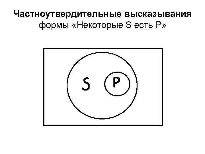 Частноутвердительные высказывания формы «Некоторые S есть P» 