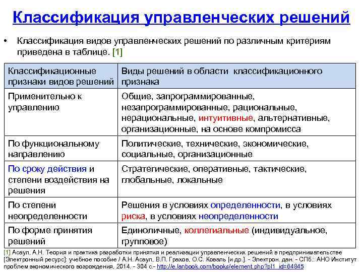 Классификация управленческих решений • Классификация видов управленческих решений по различным критериям приведена в таблице.