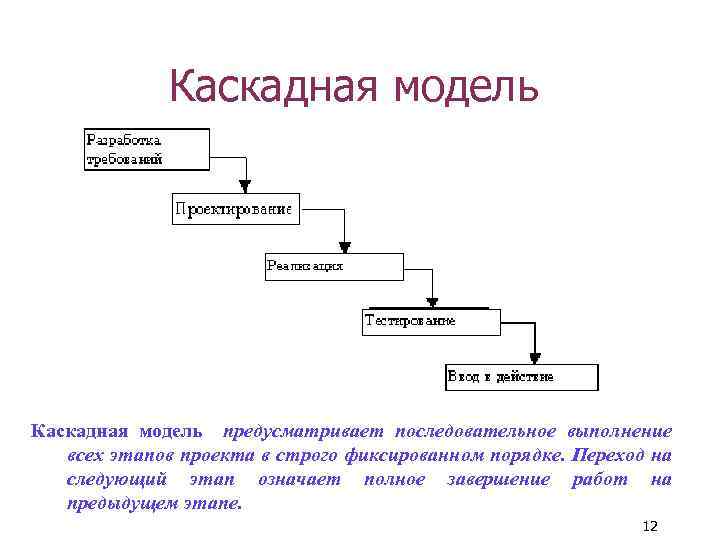 Каскадная модель предусматривает последовательное выполнение всех этапов проекта в строго фиксированном порядке. Переход на