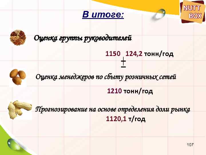 В итоге: Оценка группы руководителей 1150 124, 2 тонн/год Оценка менеджеров по сбыту розничных