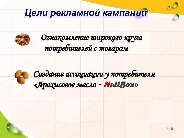 Цели рекламной кампании Ознакомление широкого круга потребителей с товаром Создание ассоциации у потребителя «Арахисовое