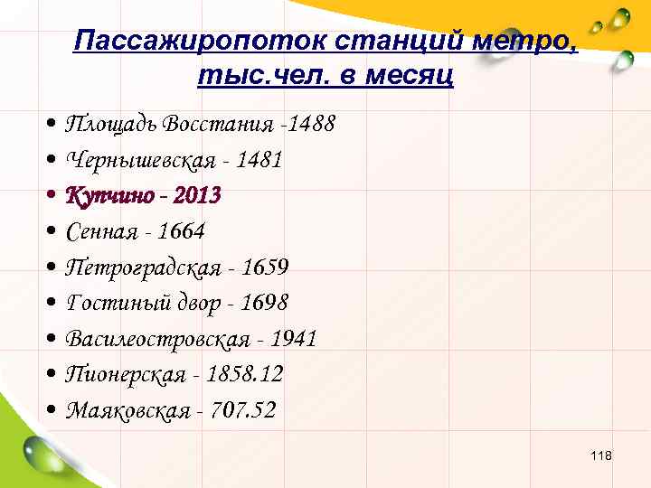 Пассажиропоток станций метро, тыс. чел. в месяц • Площадь Восстания -1488 • Чернышевская -