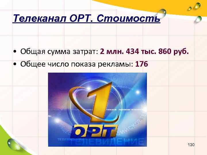 Телеканал ОРТ. Стоимость • Общая сумма затрат: 2 млн. 434 тыс. 860 руб. •