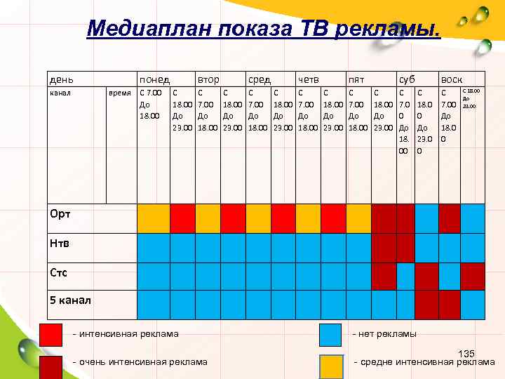 План рекламы пример