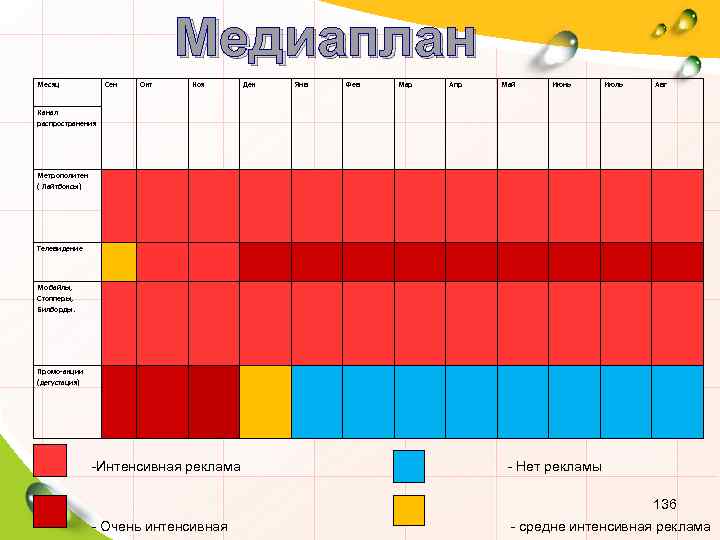 Медиаплан Месяц Сен Окт Ноя Дек Янв Фев Мар Апр Май Июнь Июль Авг