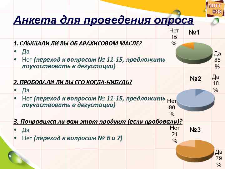 Анкета для дегустации тортов