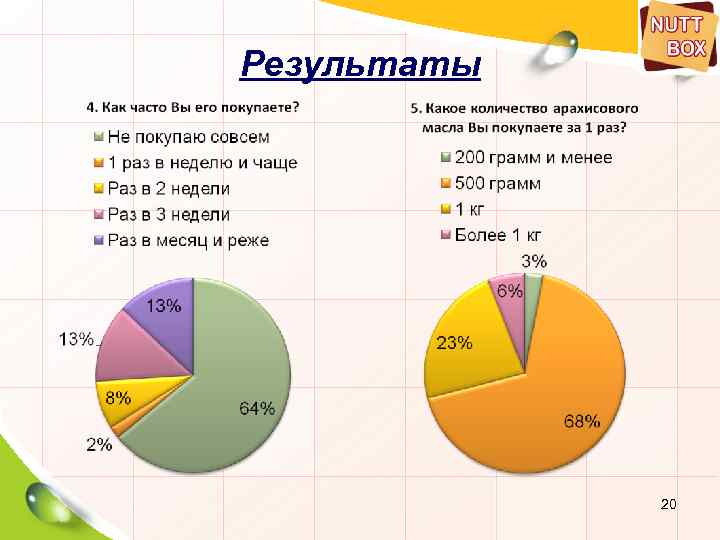 Результаты 20 