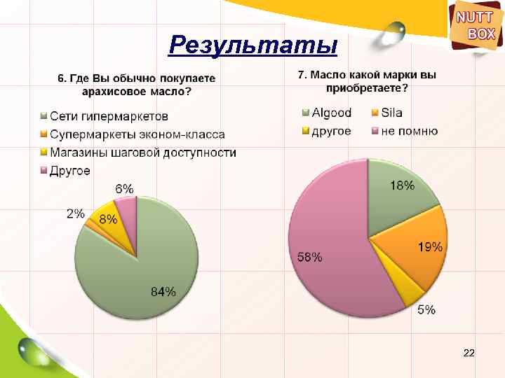 Результаты 22 