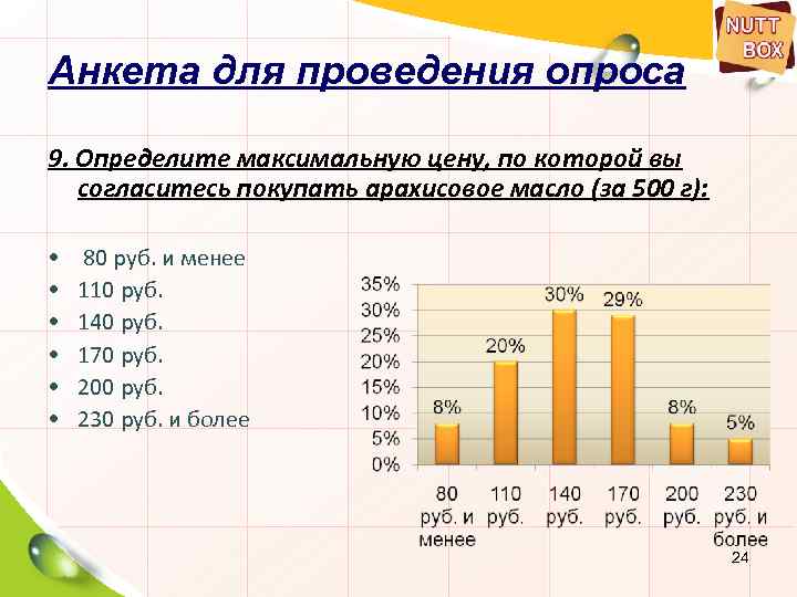Анкета для проведения опроса 9. Определите максимальную цену, по которой вы согласитесь покупать арахисовое