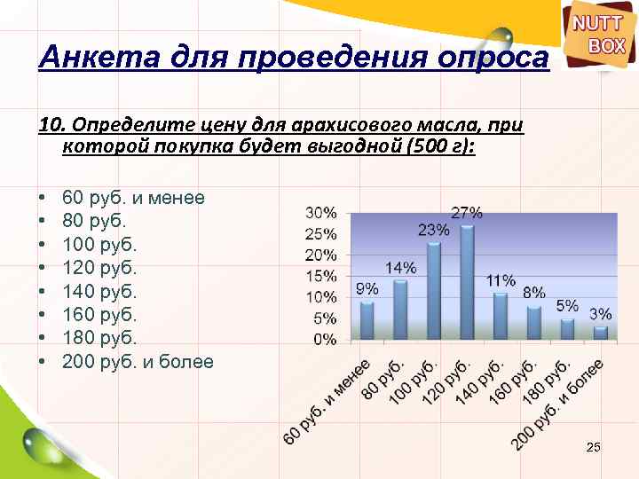 Анкета для проведения опроса 10. Определите цену для арахисового масла, при которой покупка будет