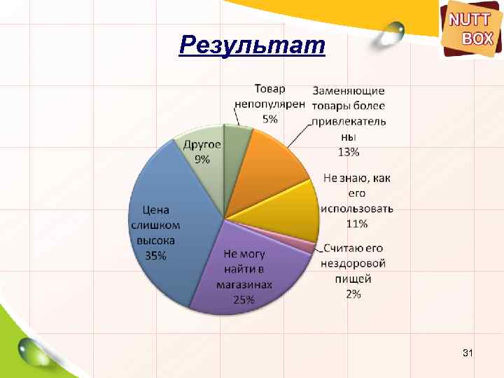 Результат 31 