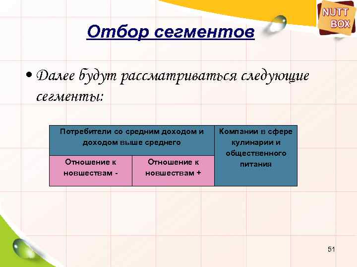 Отбор сегментов • Далее будут рассматриваться следующие сегменты: Потребители со средним доходом и доходом
