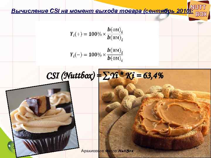 Вычисление CSI на момент выхода товара (сентябрь 2010): CSI (Nuttbox) = ∑Yi * Ki