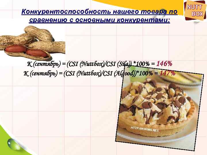 Конкурентоспособность нашего товара по сравнению с основными конкурентами: К (сентябрь) = (CSI (Nuttbox)/CSI (Sila))