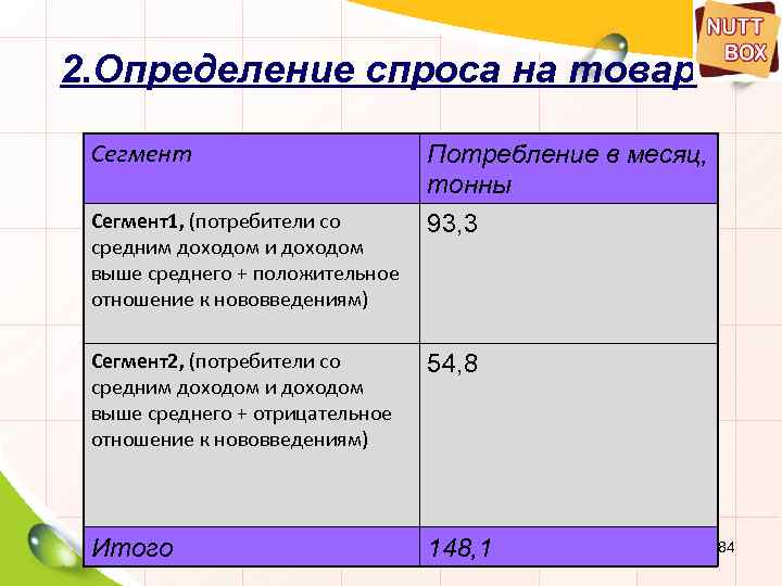 2. Определение спроса на товар Сегмент1, (потребители со средним доходом и доходом выше среднего