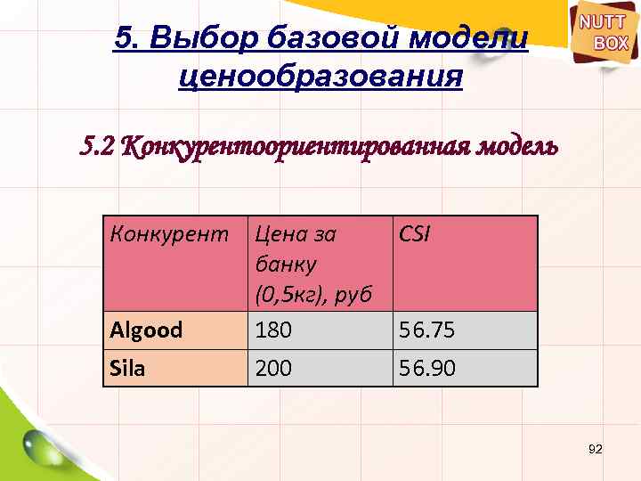 5. Выбор базовой модели ценообразования 5. 2 Конкурентоориентированная модель Конкурент CSI Algood Цена за