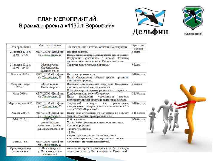 ПЛАН МЕРОПРИЯТИЙ В рамках проекта « 1135. 1 Воровский» 