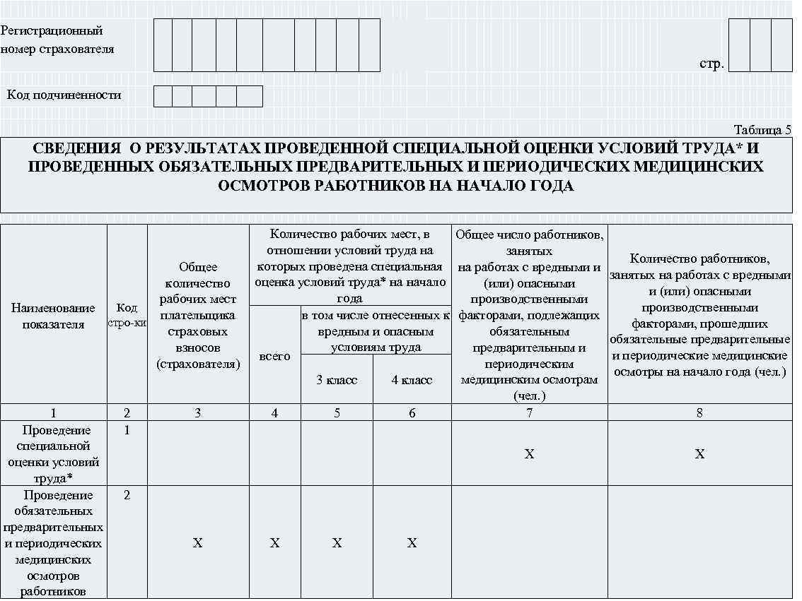 Регистрационный номер страхователя. Регистрационный номер и код подчиненности. Наименование страхователя регистрационный номер. Сведения о результатах проведения СОУТ таблица 5.