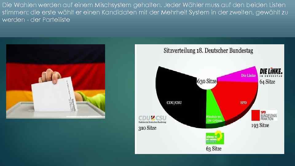 Die Wahlen werden auf einem Mischsystem gehalten. Jeder Wähler muss auf den beiden Listen