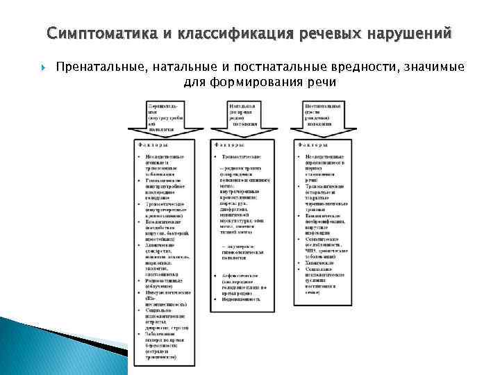 Классификации причин нарушений речи