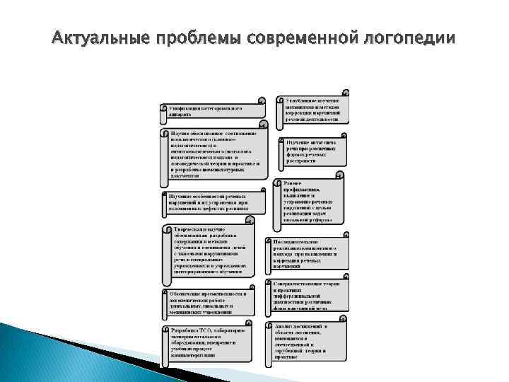 Актуальные проблемы современной логопедии презентация