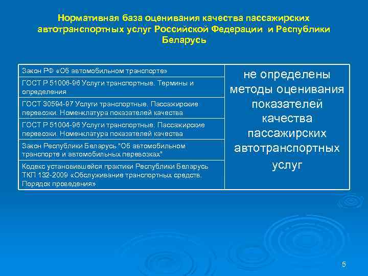 Нормативная база оценивания качества пассажирских автотранспортных услуг Российской Федерации и Республики Беларусь Закон РФ