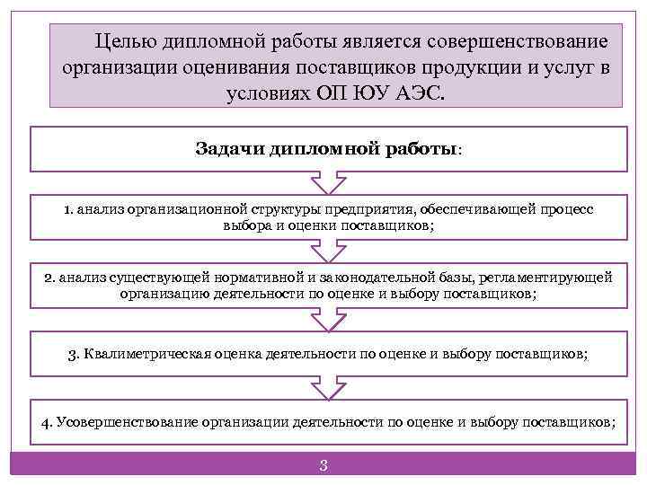 Целью дипломной работы является совершенствование организации оценивания поставщиков продукции и услуг в условиях ОП