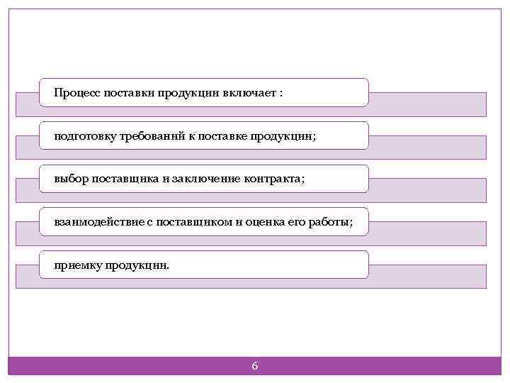Процесс поставки продукции включает : подготовку требований к поставке продукции; выбор поставщика и заключение