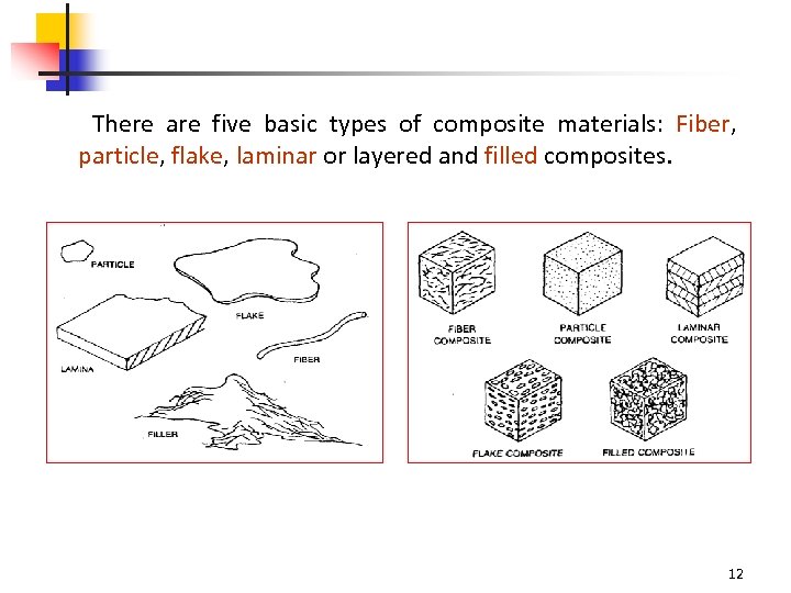 There are five basic types of composite materials: Fiber, particle, flake, laminar or layered