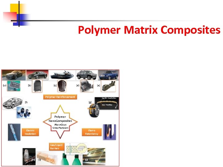 Polymer Matrix Composites 