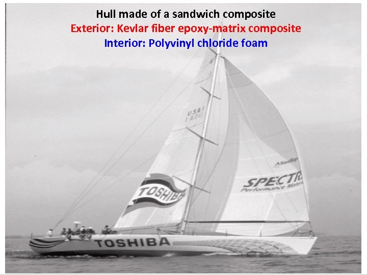 Hull made of a sandwich composite Exterior: Kevlar fiber epoxy-matrix composite Interior: Polyvinyl chloride