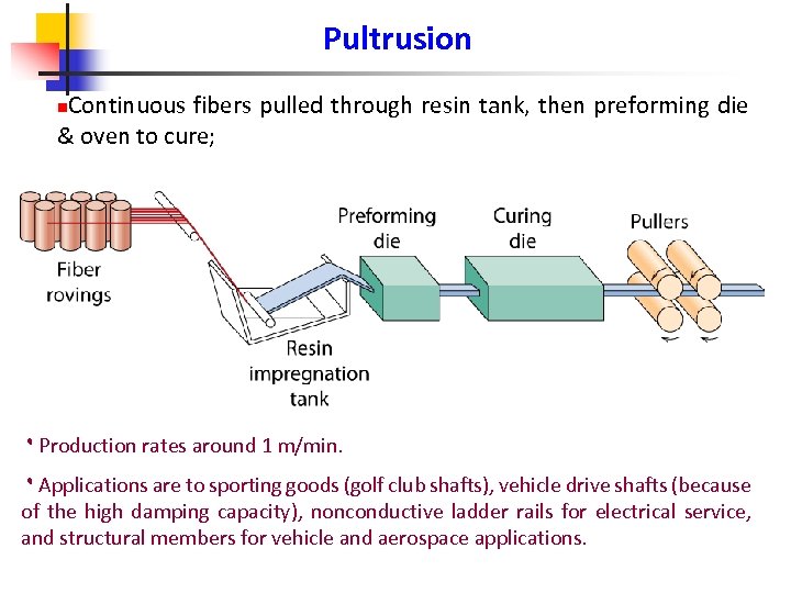 Pultrusion Continuous fibers pulled through resin tank, then preforming die & oven to cure;