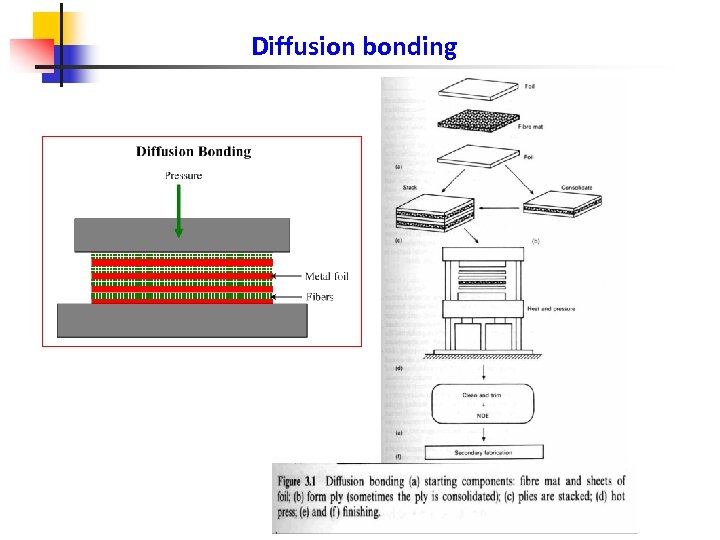 Diffusion bonding 