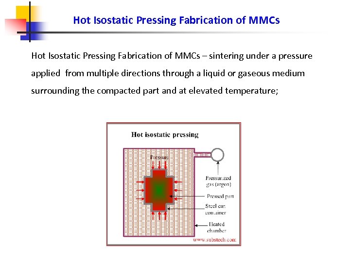 Hot Isostatic Pressing Fabrication of MMCs – sintering under a pressure applied from multiple