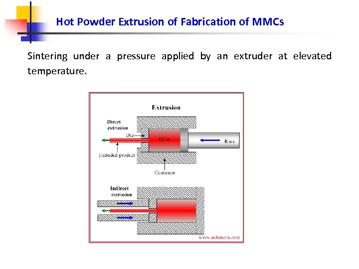 Hot Powder Extrusion of Fabrication of MMCs Sintering under a pressure applied by an