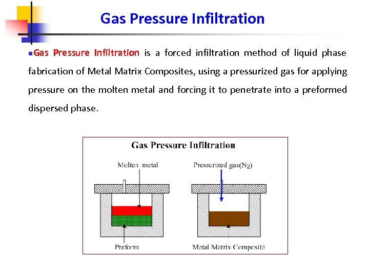 Gas Pressure Infiltration n Gas Pressure Infiltration is a forced infiltration method of liquid