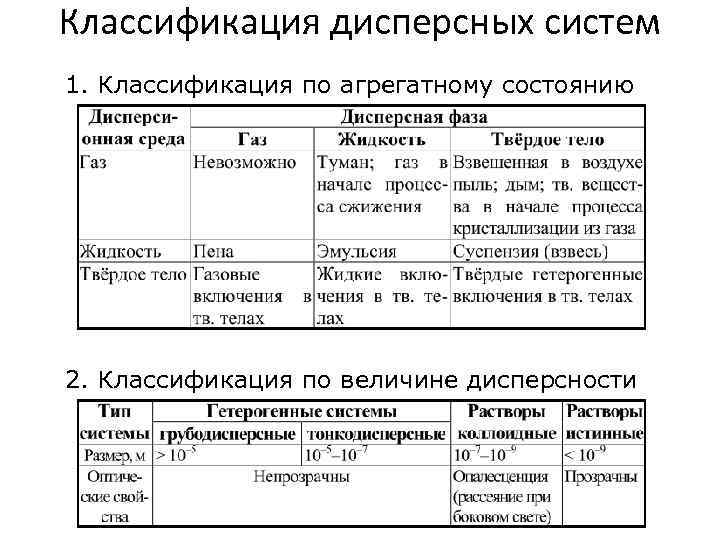 Классификация дисперсных. Типы дисперсных систем по агрегатному состоянию. Классификация растворов по дисперсности и агрегатному состоянию. Дисперсные системы классификация дисперсных систем. Классификация дисперсных систем по агрегатному.