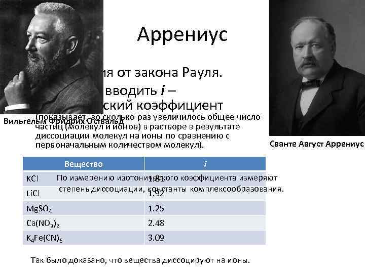 Аррениус • Отклонения от закона Рауля. • Пришлось вводить i – изотонический коэффициент (показывает,