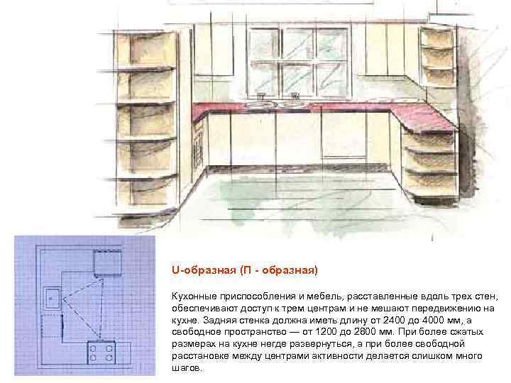 U-образная (П - образная) Кухонные приспособления и мебель, расставленные вдоль трех стен, обеспечивают доступ